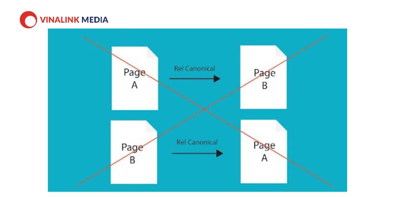 Khai báo Canonical chồng chéo hoặc thành 1 vòng lặp: